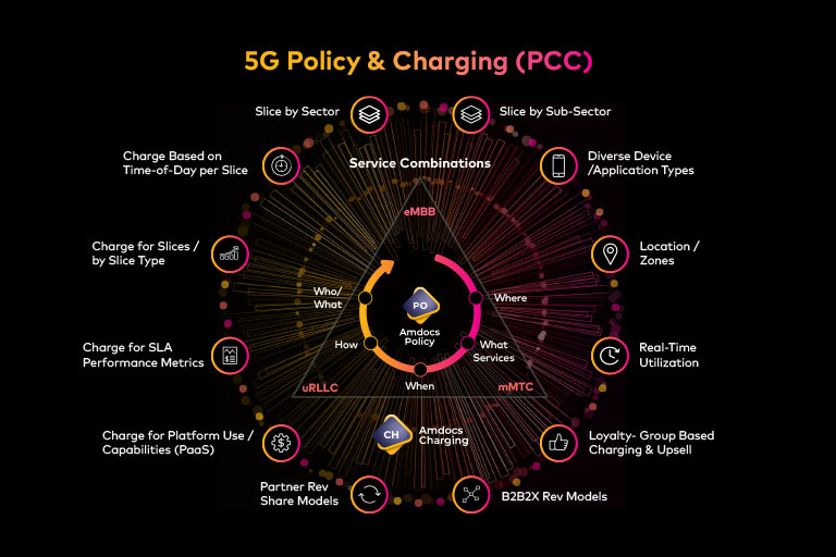 PCC infographic thumbnail