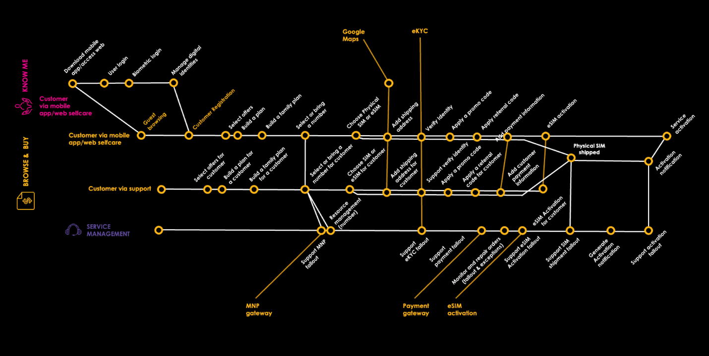 London Underground route