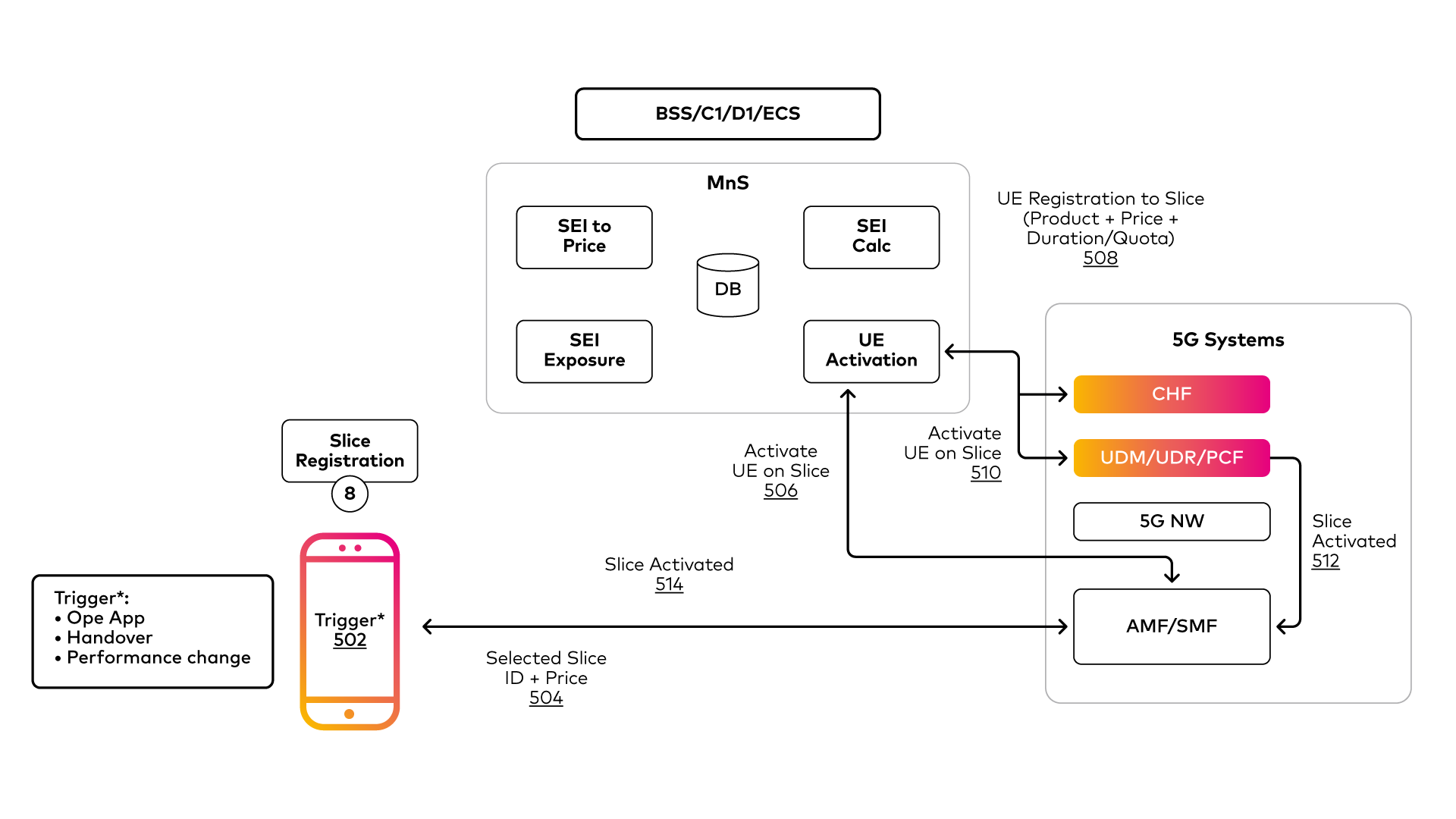 BSS Application