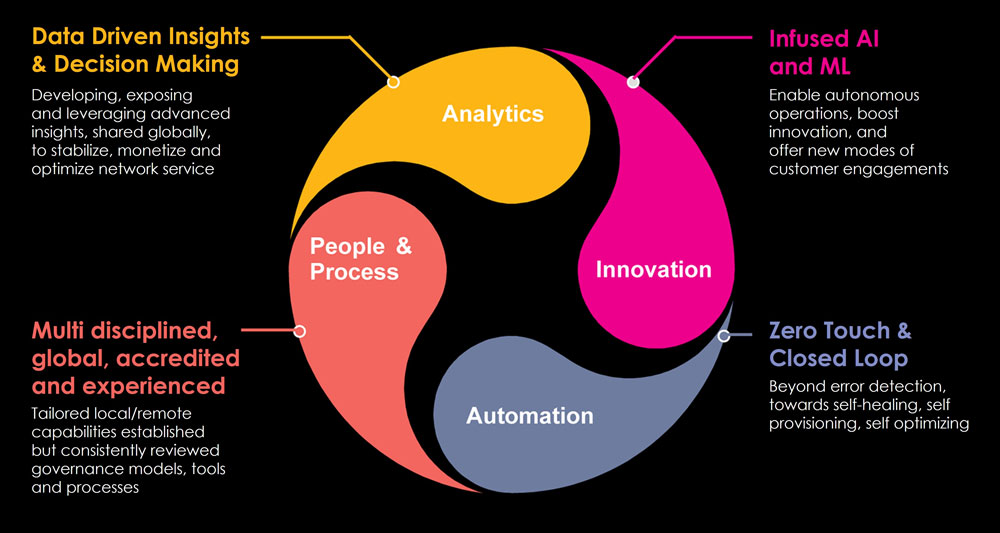 AIOps simple definition