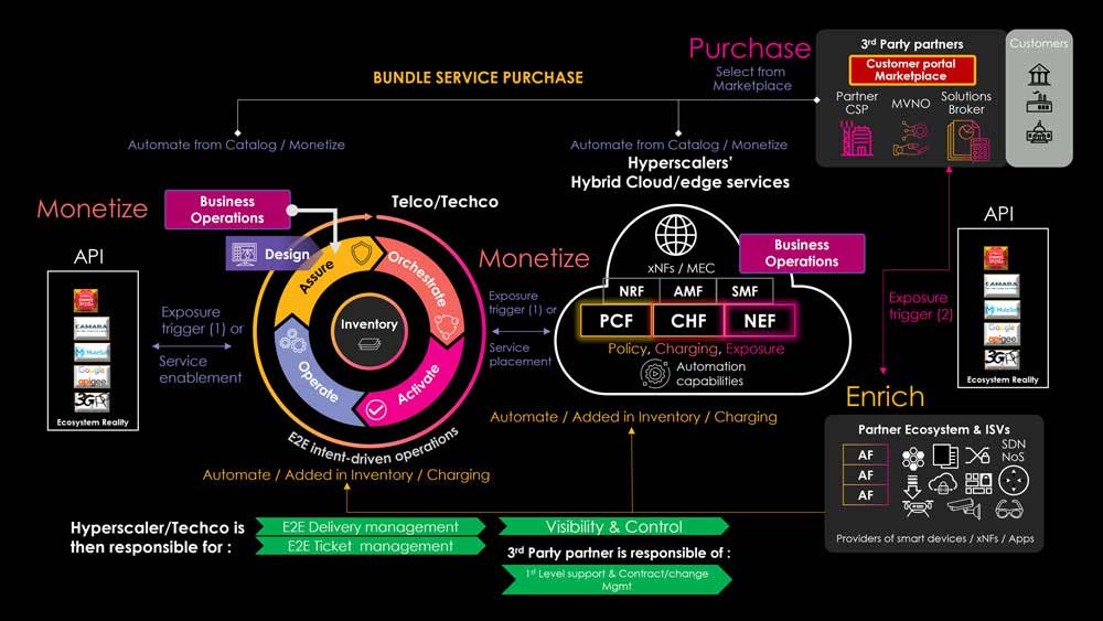 3rd party reselling partners in a world of exposure