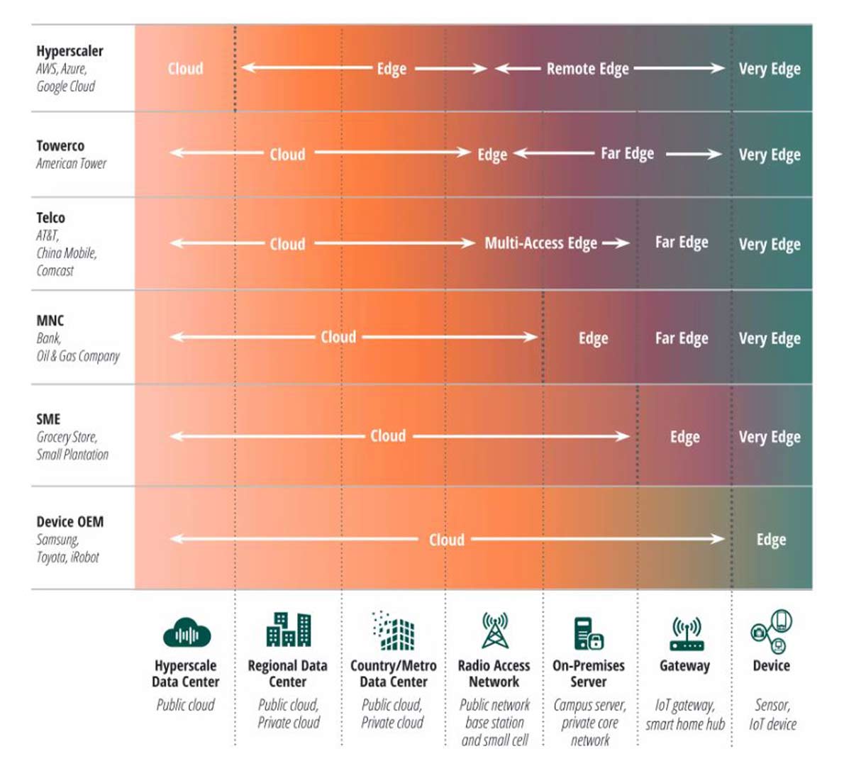 Edge continuum by ABI Research