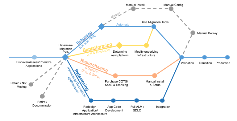 aws 6r chart