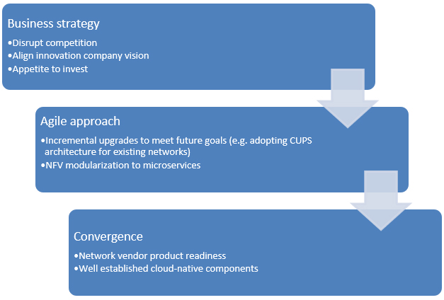 open core graphic